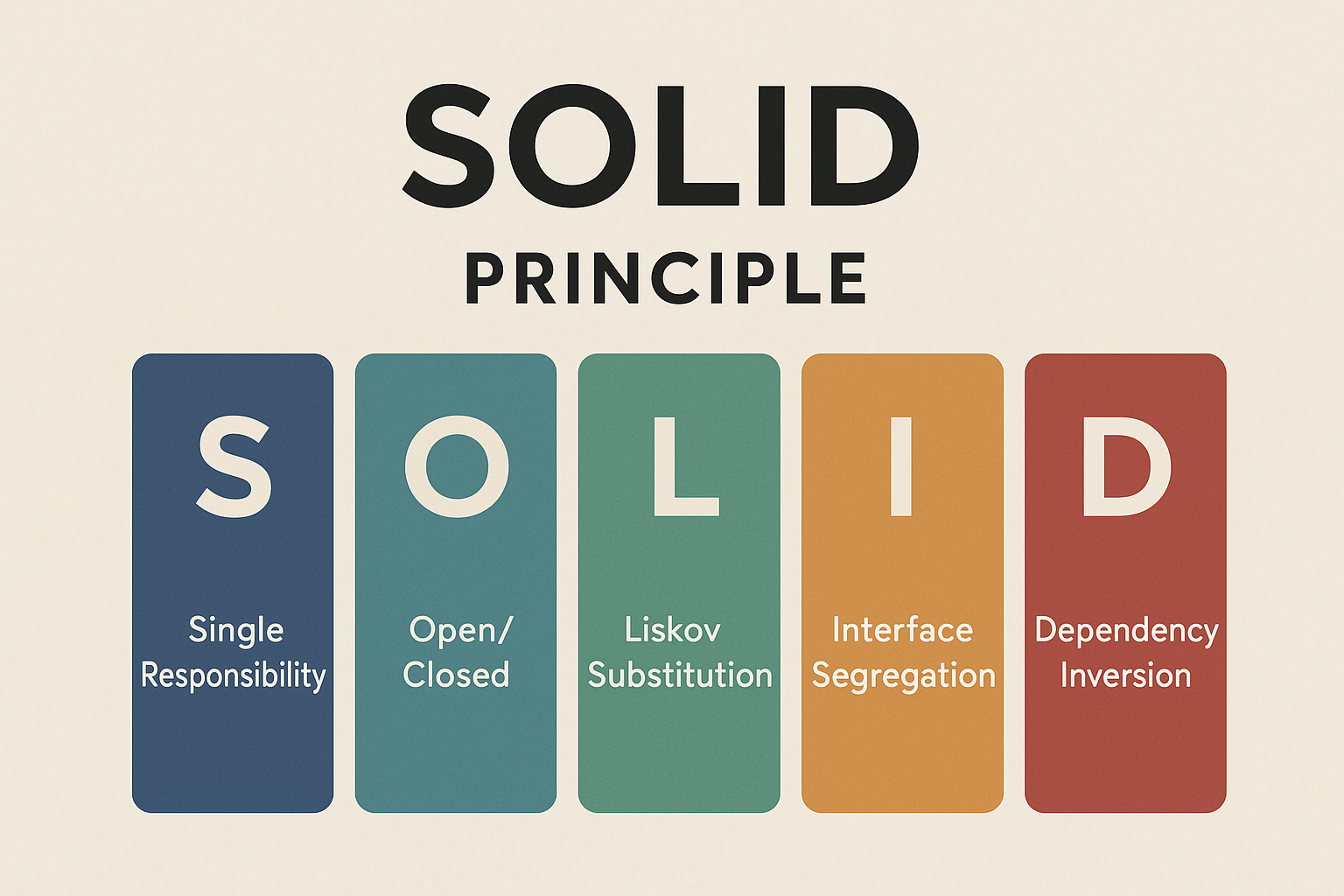 SOLID Principle